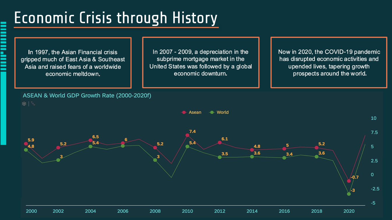 Build Back Better – ASEAN Data Science Explorer 2020